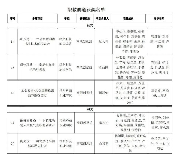 20241031漳州科技2 (1).jpg?x-oss-process=style/water
