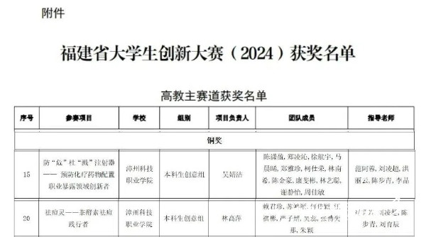 20241031漳州科技3 (1).jpg?x-oss-process=style/water